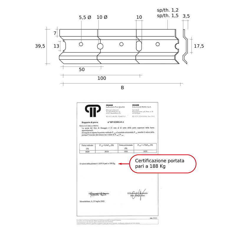 Descrizione immagine